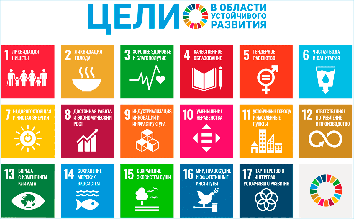 Определи цель устойчивого развития. 17 Целей ООН по устойчивому развитию. Цели ООН В области устойчивого развития до 2030. 17 Принципов устойчивого развития ООН. Цели устойчивого развития (ЦУР) ООН.
